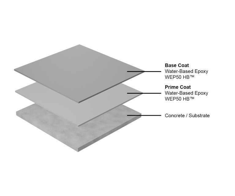 Epoxy Plain Coat Flooring System 50-60m²|Durable Concrete Coatings®