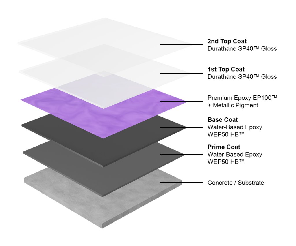 Metallic Art Epoxy EP100™ Durable Concrete Coatings®