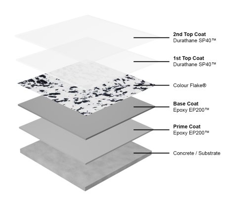 EP200 Colour Flake SP40 Layers