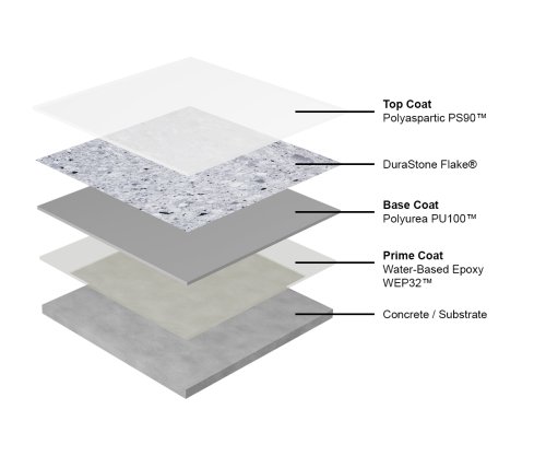 One Day System DuraStone Flake Layers